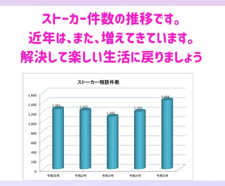 ストーカー被害の苦しみや悩みをお伺い致します 経験者が寄り添いながら伺い、一緒に解決策を探します。 イメージ2