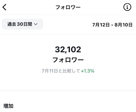 月間200万リーチの美容アカで商品をPRします 美容,暮らし,女性向けのサービスや商品など実績多数 イメージ2