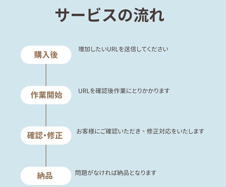 TikTok日本人の再生回数【1万回】増やします TikTok集客・再生回数増やし・宣伝・拡散手伝います！ イメージ2