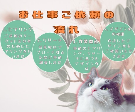 高品質のイメージ通りのデザインが安く出来上がります 【修正無制限】効果の出るおしゃれで高品質画像デザインします。 イメージ2