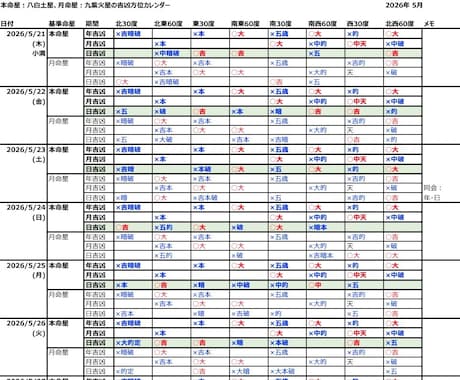 九星気学版吉凶方位カレンダー作成します あなた専用！吉凶方位を一覧で先までチェック、プチマニア向け イメージ2