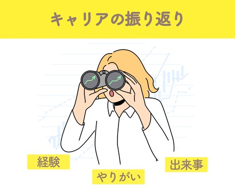 未来のやりたいことを見つけるサポートをします これからのキャリアを考える一歩。ワークショップ形式で行います イメージ2