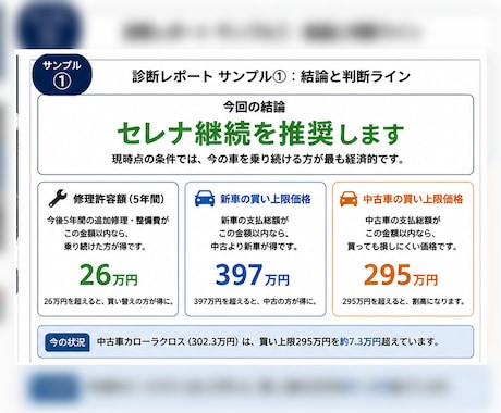 新車・中古車選びを数字で比較・診断します 新車・中古車・今の車、どれが得か数字で比較します イメージ2