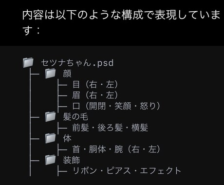 実績作りのため☆格安でパーツ分けします 1枚絵・立ち絵などを3000円1週間以内にパーツ分けします イメージ1