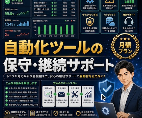 自動化ツールの保守・継続サポートを月額で承ります 作って終わりにしない、運用フォロー体制をご用意 イメージ1