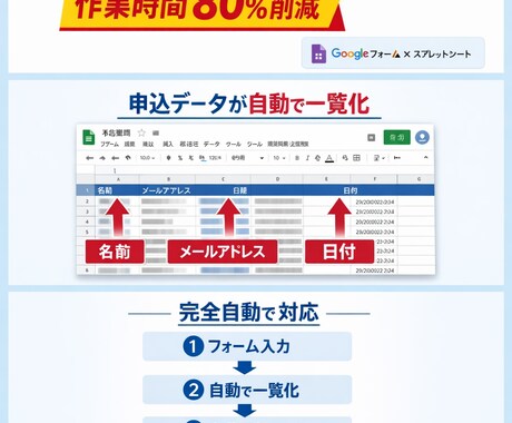 申込管理を自動化し効率化します 手作業の申込管理をゼロに。受付から返信まで完全自動化 イメージ2