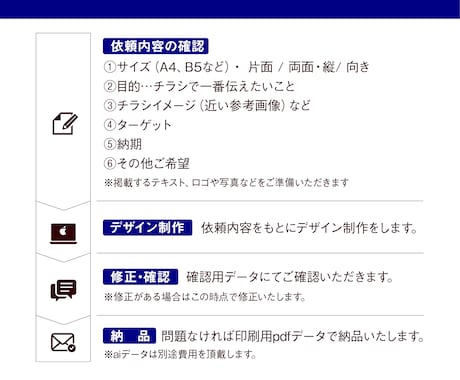 スピード対応！見る方に的確に伝わるチラシを作ります =イメージがなくてもOK！ターゲットに響く表現で魅せるチラシ イメージ2