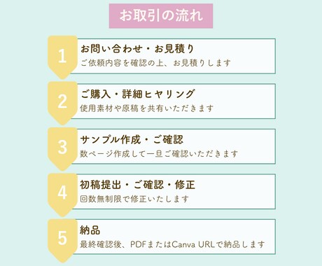親しみやすく伝わるデザイン！丁寧に制作します 心に届くチラシを、やさしいデザインで イメージ2