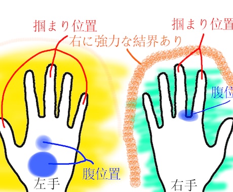 手守護霊から貴方の悩み、使命を聞き出します 事故による奇跡の実体験から得た能力で「聞き出す事」が私の使命 イメージ2