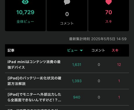 ブログ記事作成します 1本でも100本でもブログ記事を作成できます イメージ1