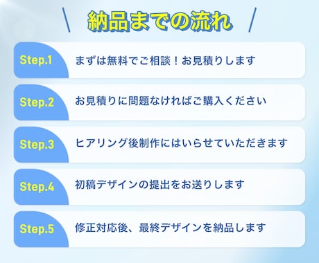5件限定★広告運用に強い！各種バナーを制作します 業種問わず最適デザイン｜成果を意識したバナーを素早くお届け！ イメージ2