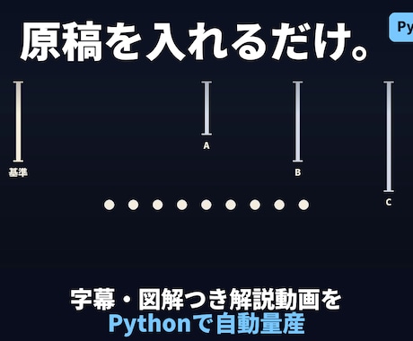 解説動画を自動で量産するツール作りますます 原稿を入れるだけ。字幕・図解つき動画をPythonで量産 イメージ1