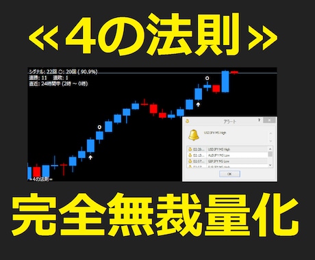 バイナリーオプションを4の法則で攻略します 【完全無裁量】1時間に3回のチャンス☆v3