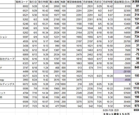 ある程度お金ある人がさらにお金稼ぐ方法教えます 顧問投資家のもと働いていた経験があります。 イメージ2