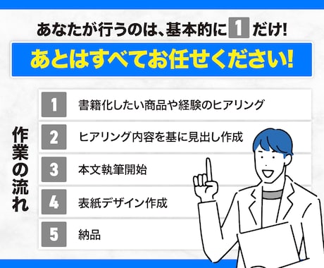 現役ベストセラー作家があなたの代わりに本を作ります 表紙デザインもお任せ。あなたの事業を拡大させよう！ イメージ2