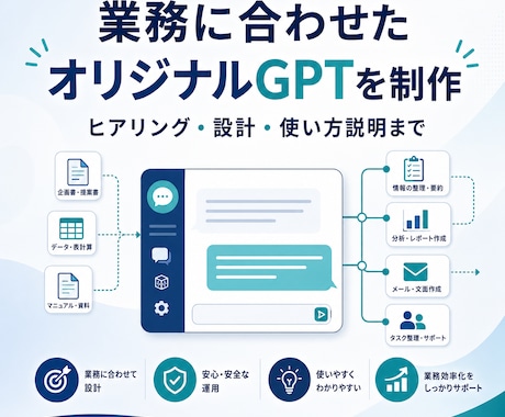 業務に合ったオリジナルGPTを作成します イメージ1