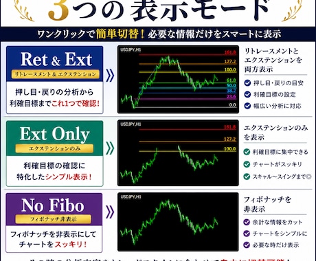 専業トレーダーが使うフィボナッチを自動描写します 面倒なフィボナッチを自分で毎回引くのはやめませんか？ イメージ2
