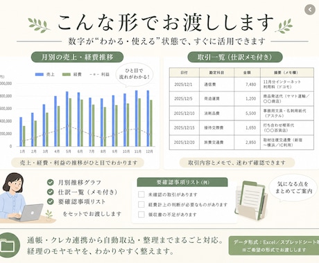 経理を丸ごと引き受けます 経理に時間を取られて困っている方へ イメージ2