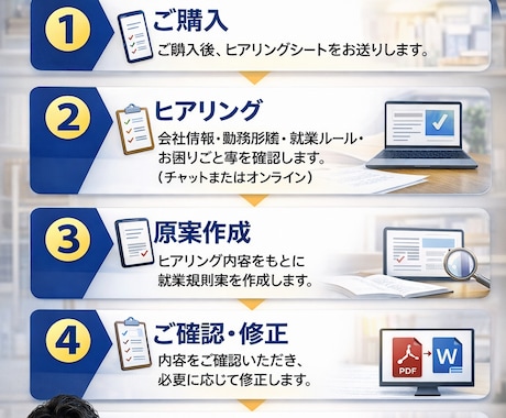 社労士が、あなたの会社の就業規則を作成します 就業規則／社労士／作成／オーダーメイド イメージ2
