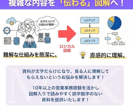 事務10年の正確性で「伝わる」資料を作成します 【IT・テック特化】営業資料、サービス紹介資料、図解など イメージ2