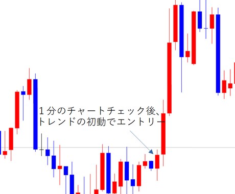 私の人生を変えた無裁量FX手法を10名に公開します まるでエスカレーターに乗るようにトレンドの波に乗る方法 イメージ2