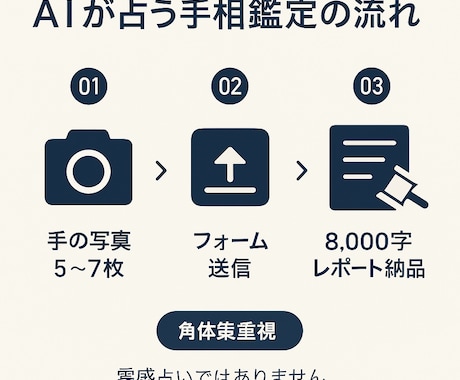 あなたの未来設計図、手相鑑定書を書きます 【あなたの手のひらは「未来の設計図」です】 イメージ2