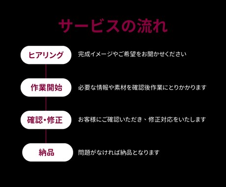 セールスライターが"売れる"書籍カバーを作成します イメージがなくてもOK！まるっとお任せも可！ イメージ2