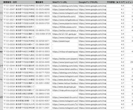 口コミ解析で「営業に効く」リストを作成します 東大生が電話・URL・評価付きの「高精度リスト」を抽出します イメージ2