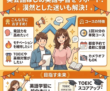 30分）カメラ有り英語レッスンします 初心者向け！継続OKの都度レッスン！カメラオフもOKです イメージ2