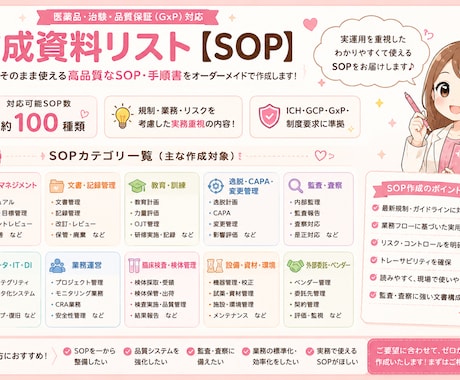 ICH-SOP E6（R3）対応資料作ります 業界最速納品！サムネのSOPなら即納可能！監査耐性あり イメージ2