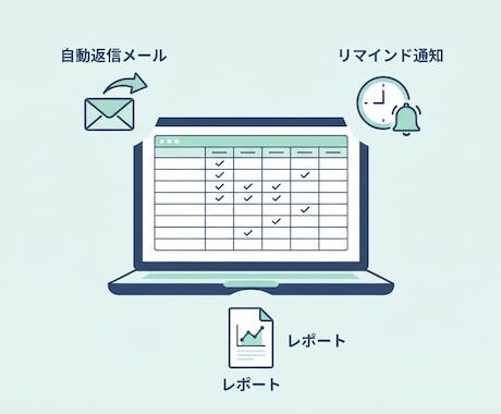 Googleフォームの問い合わせ対応を自動化します 対応漏れ・手動転記・週次集計の手間をまるごと解消 イメージ1