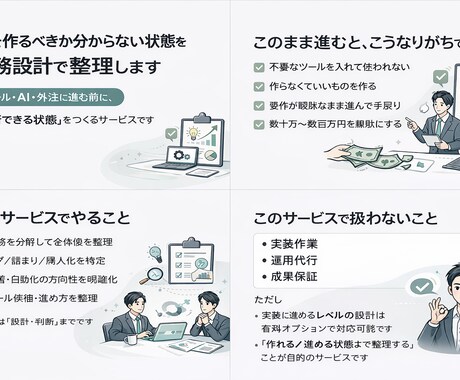 業務効率化が進まない原因を業務改善の設計図にします 外注・自動化に進む前に、業務の問題点と改善方針を整理します イメージ1