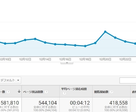 月間最高58万PVの強ブログから被リンクを送ります あなたのブログ評価に役立ちます イメージ2