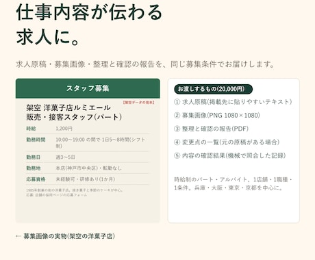 アルバイト求人票・求人原稿と募集画像を整えます イメージ1