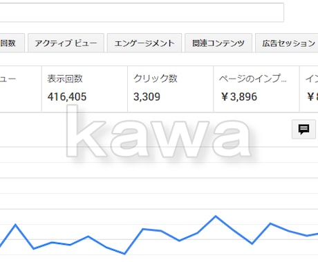 後発組が今から稼ぐためのアフィリエイト手法教えます 決して小手先のノウハウやテクニックではない本格的な手法です イメージ1