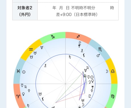 仕事、恋愛、相性等々を見ます ネイタル ･シナストリー どちらもお任せください。 イメージ1