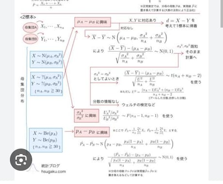 統計検定準1、2級、大学講義、各種資格試験教えます データ解析士の統計検定、大学定期試験、公務員税理士会計士対策 イメージ1