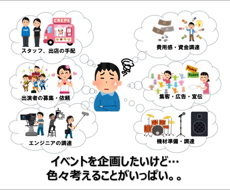 イベント企画・運営の進め方を現場経験から整理します ～フェス主催15年の実務視点で進行整理～ イメージ2