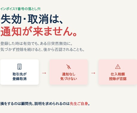 インボイスT番号の失効・取消を毎月一括照合します 複数顧問先のT番号を毎月代行照合。確認証跡で控除否認を防止 イメージ2
