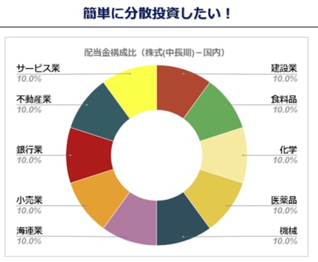 あなたの資産をグラフ化します 株式投資をしている方必見！ポートフォリオ管理を自動化します！ イメージ1