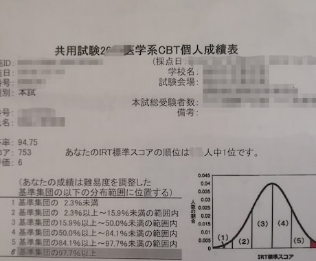 国立大学医学生が全力であなたの相談にのります 勉強熱心な医学生が、あらゆる手段を使って調べてお答えします！ イメージ1