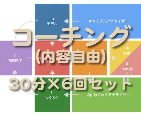 行動と習慣化のコーチングを 30分×6回 でします 目標達成・すぐ行動するためのコーチングを短時間・短期集中で イメージ1