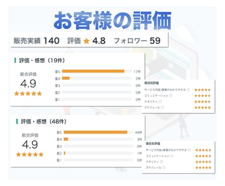 META広告の初期設定をプロ現役運用者が行います ⭐️格安⭐️Facebook広告とインスタグラム広告を設定 イメージ2