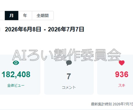 170万PV達成したnoteアクセス増加を教えます 知らないとアクセスが伸びないnote集客術をサポート付き提供 イメージ2