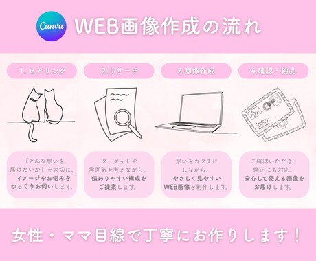 女性向けのおしゃれでかわいいWEB画像を制作します バナー・SNS・サムネ作成♪ リサーチも相談も何度でも！ イメージ2