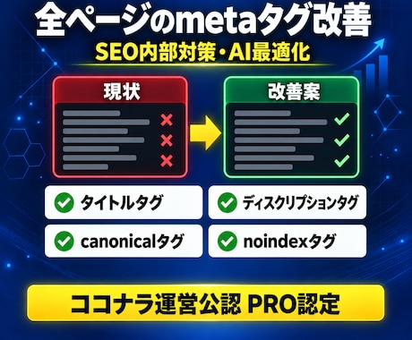 全ページのタイトルディスクリプションタグ改善します イメージ1