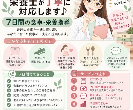 現役栄養士が7日間食事・栄養指導します 毎日の食事を一緒に振り返り、続けやすい工夫をご提案 イメージ1