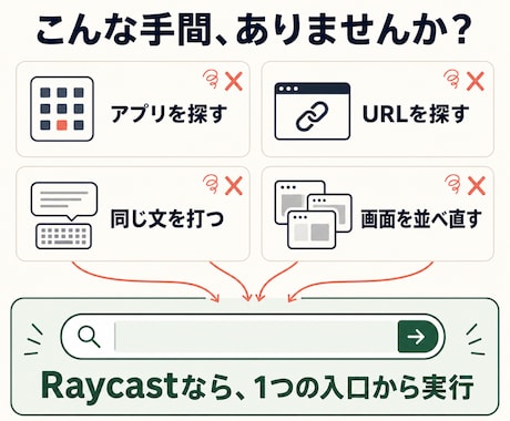RaycastでMacの業務効率化をお手伝いします 複数のお悩みから優先順位を決め、30分で効率化をサポート イメージ2