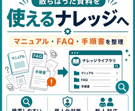 社内ナレッジをAIで使いやすく整理します GPTs・プロンプト・手順書を実務に合わせて設計 イメージ2