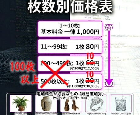 大量画像【1枚30円〜】白抜きします AI自動化でコストを極限までカット。1枚30円～の衝撃価格。 イメージ2